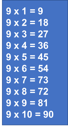 Tabla de multiplicar del 9 según la escribe el profesor