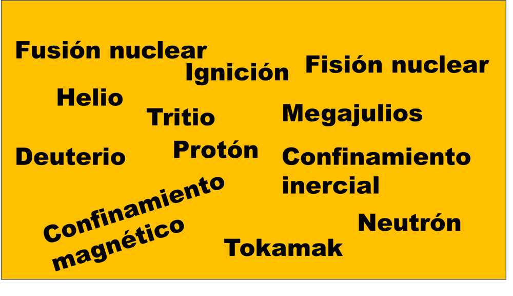 Imagen de la entrada "Energía de fusión nuclear"