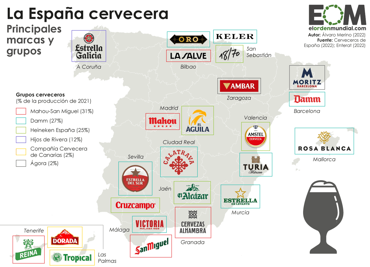 Cervezas en España - Imagen El Orden Mundial - Alvaro Merino 2022