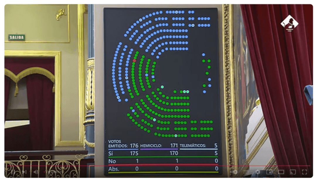 Resultado de la votación en el Congreso de los Diputados