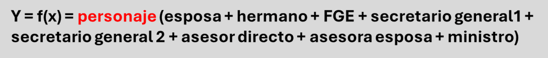 Ecuación de la política actual en España