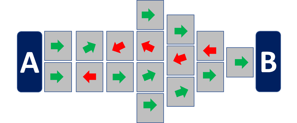 Image for the "Shortest distance from A to B is not always the straight line" post