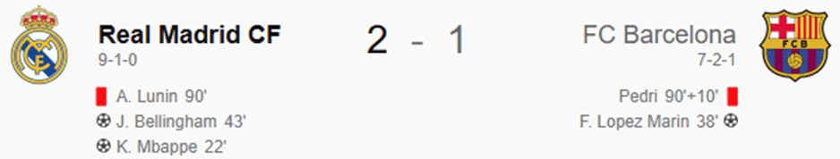 Resultado final Real Madrid - Barcelona, 25 octubre, 2025